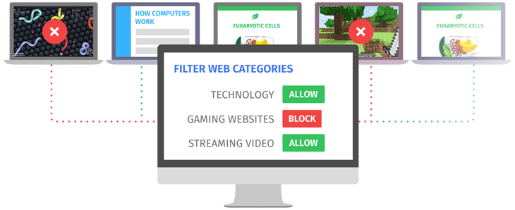 Filter by category